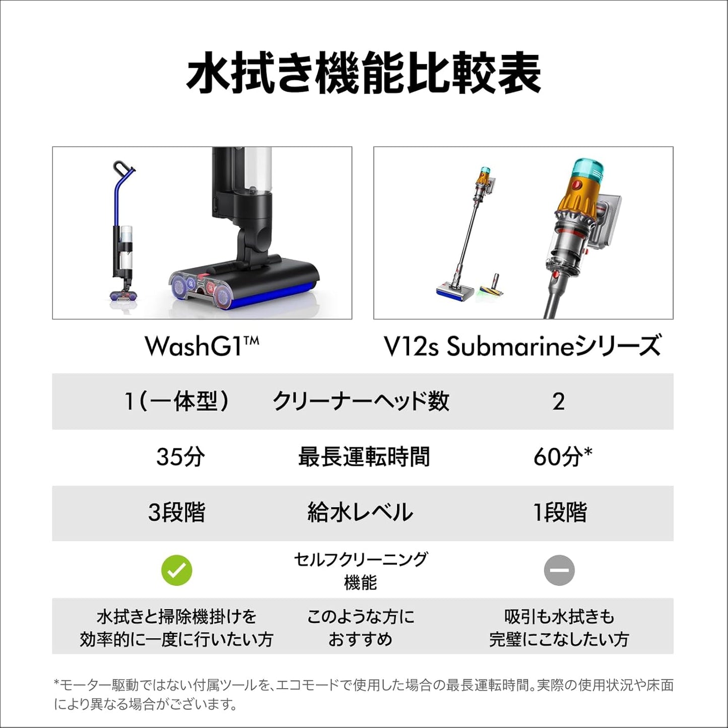 日本代購|Dyson(戴森) 掃除機 - Dyson WashG1™ 無線水拭掃除機|Amazon JP