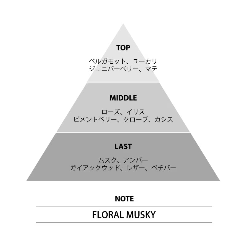 日本代購|未知 香水 - ガチアクタ 香水|Myfav-cosme
