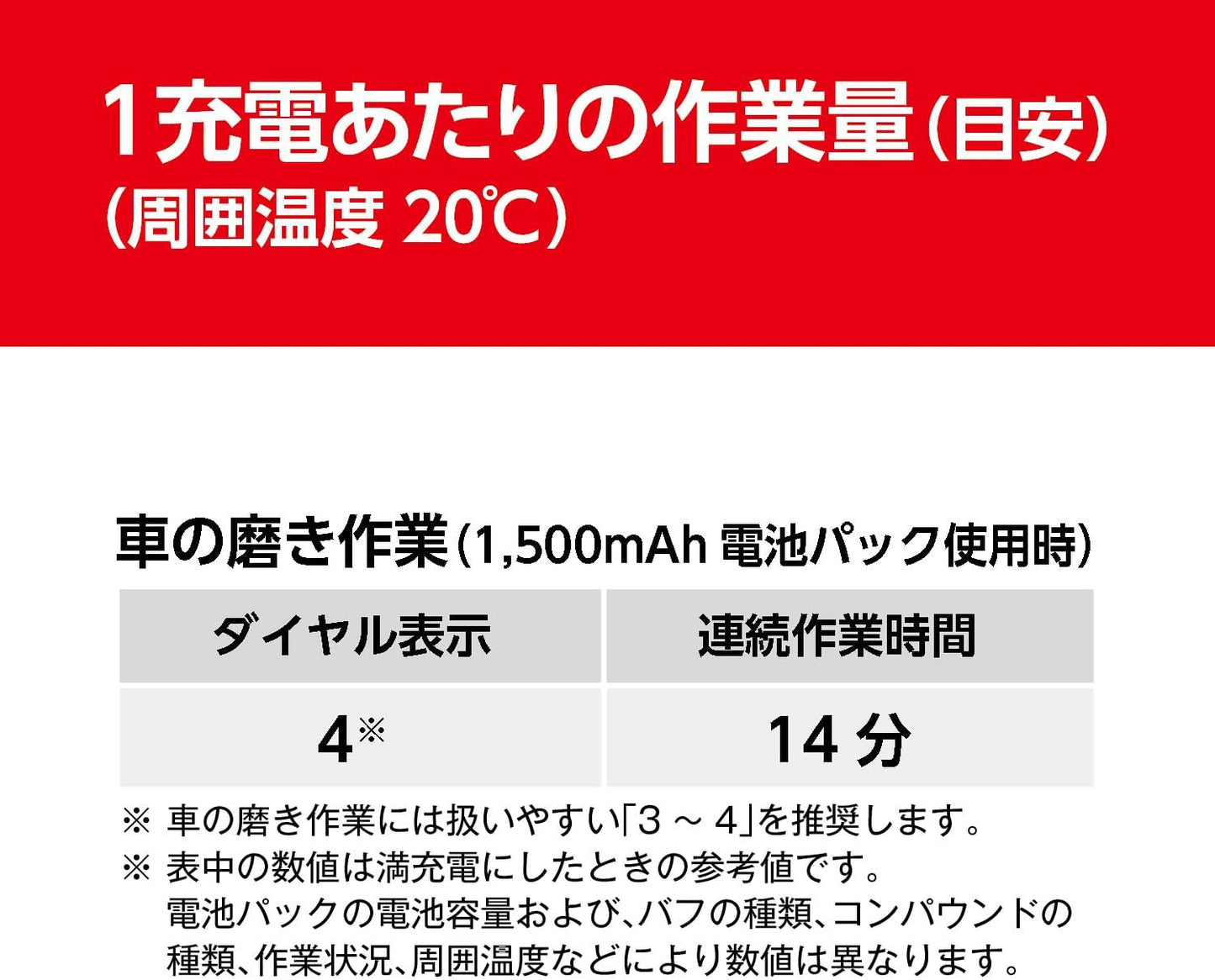 日本代購|京瓷 充電式抛光機 - 旧RYOBI 充电式抛光机 BRSE-1800L1|Amazon JP