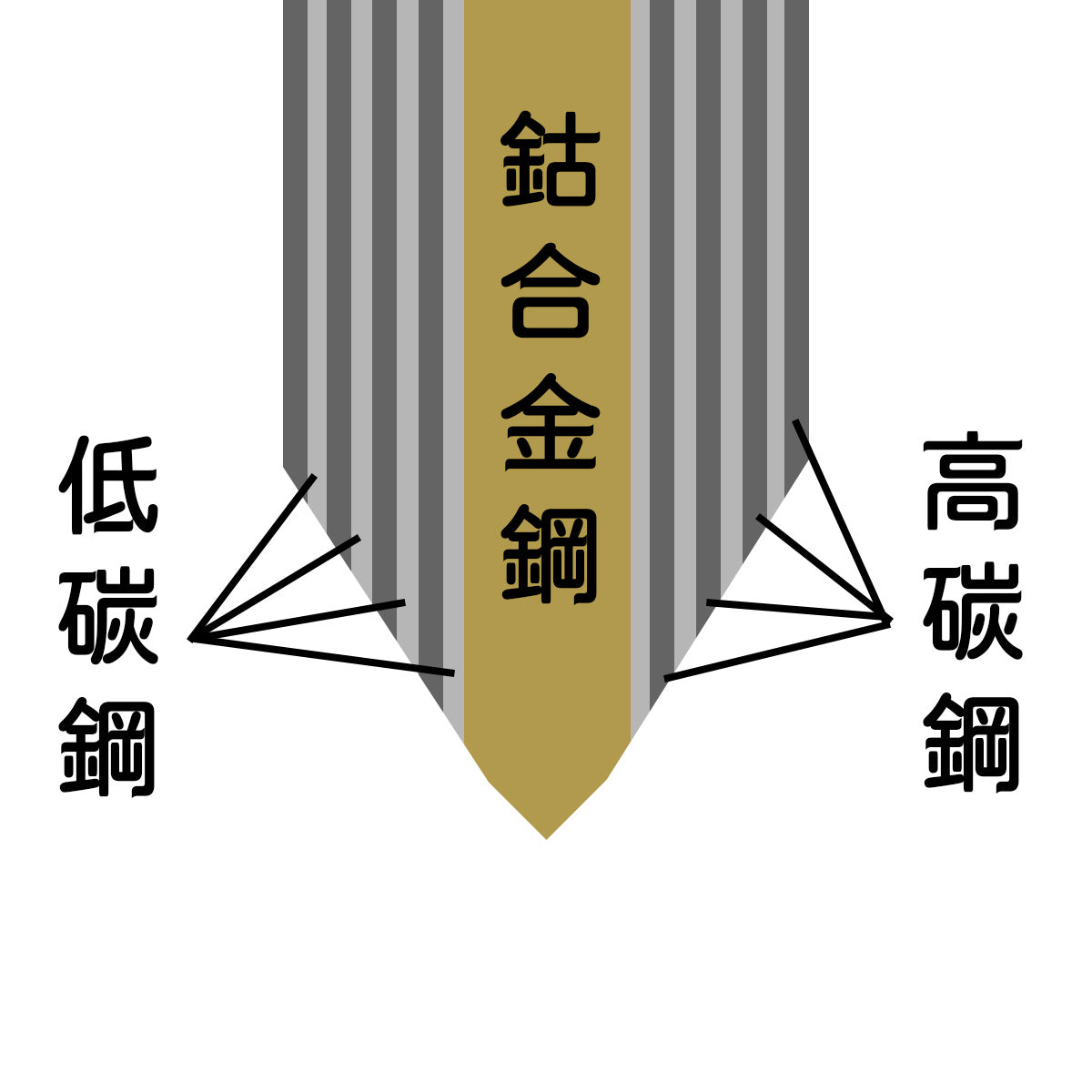 燕人之匠 三德包丁165mm&削皮刀130mm 包刀2件組