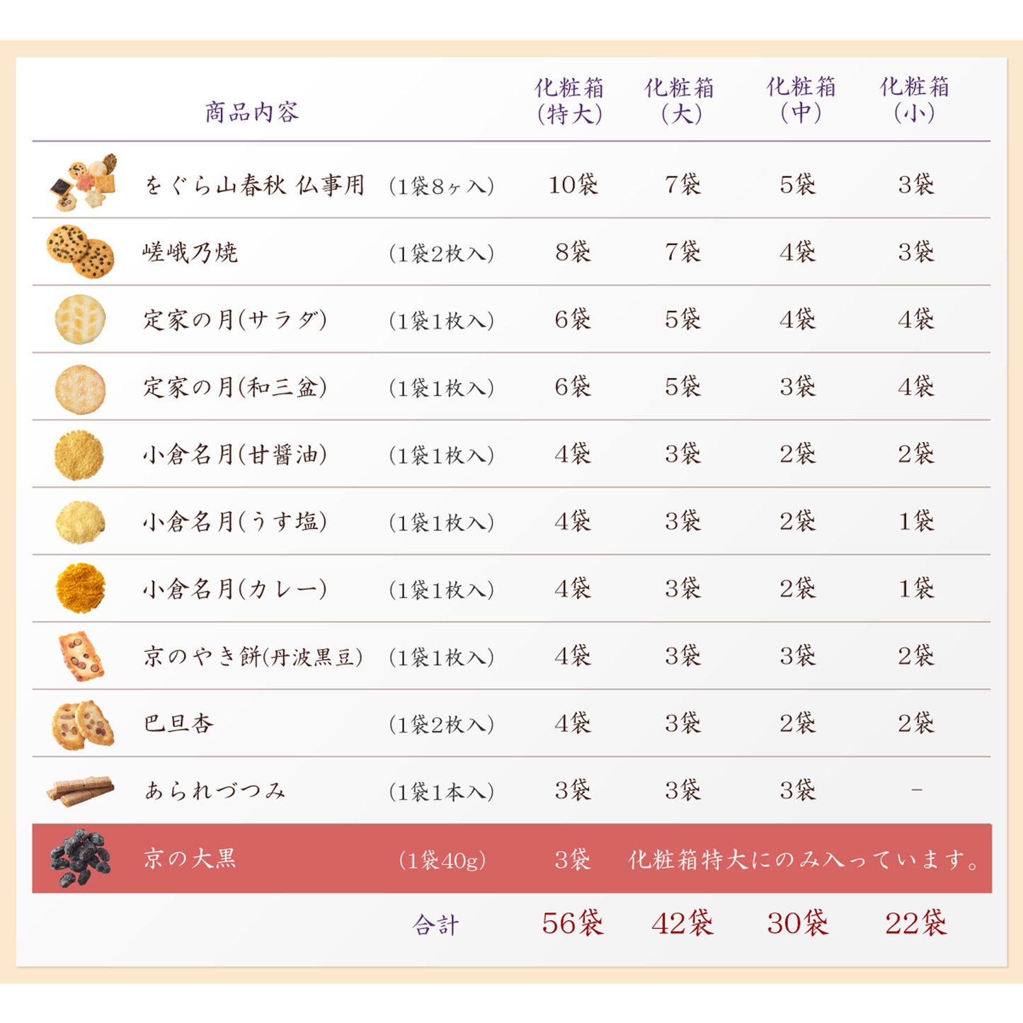 小倉山莊白菊花化妝箱（特大）