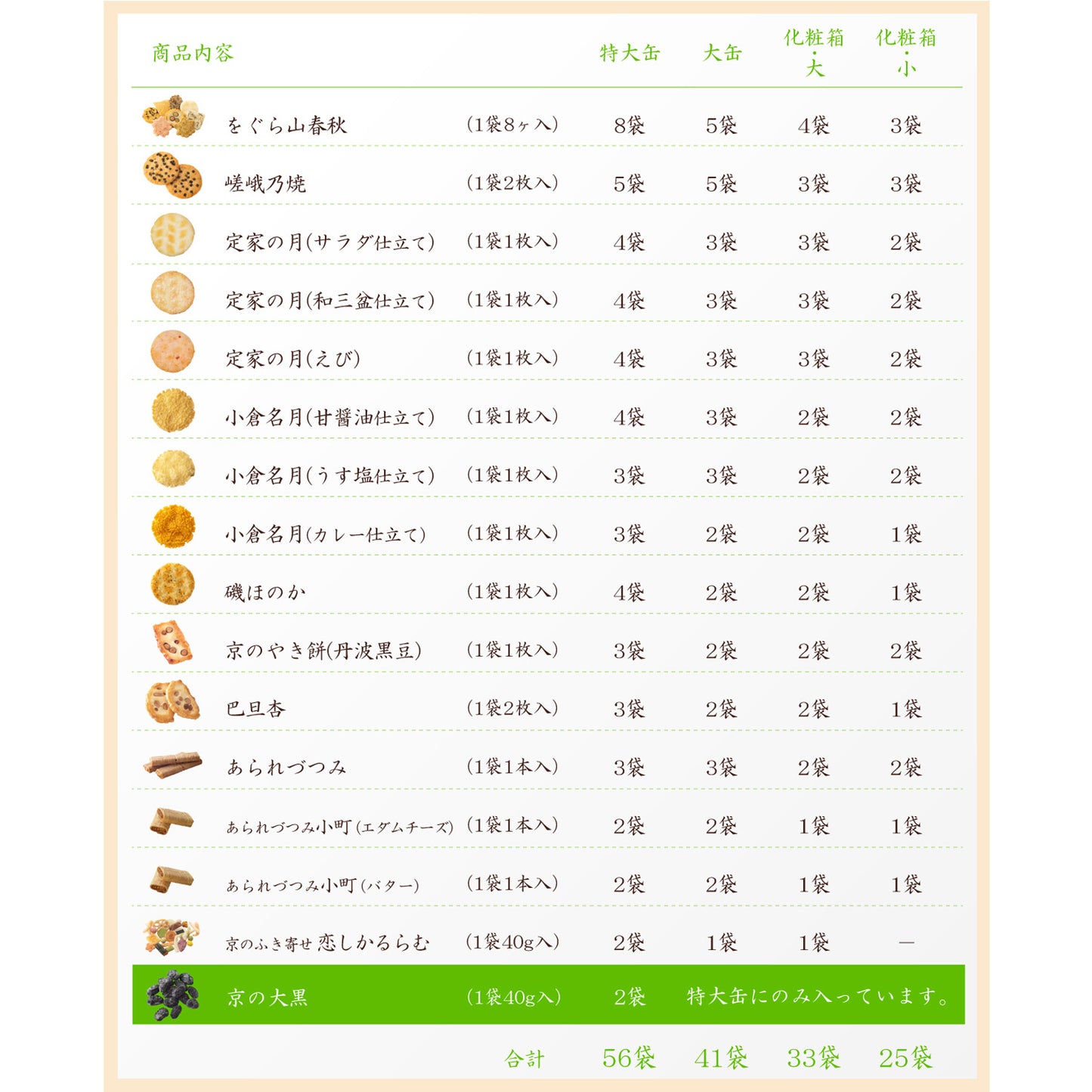 小倉山莊 だんらん香具山 化妝箱(小)（25袋入）