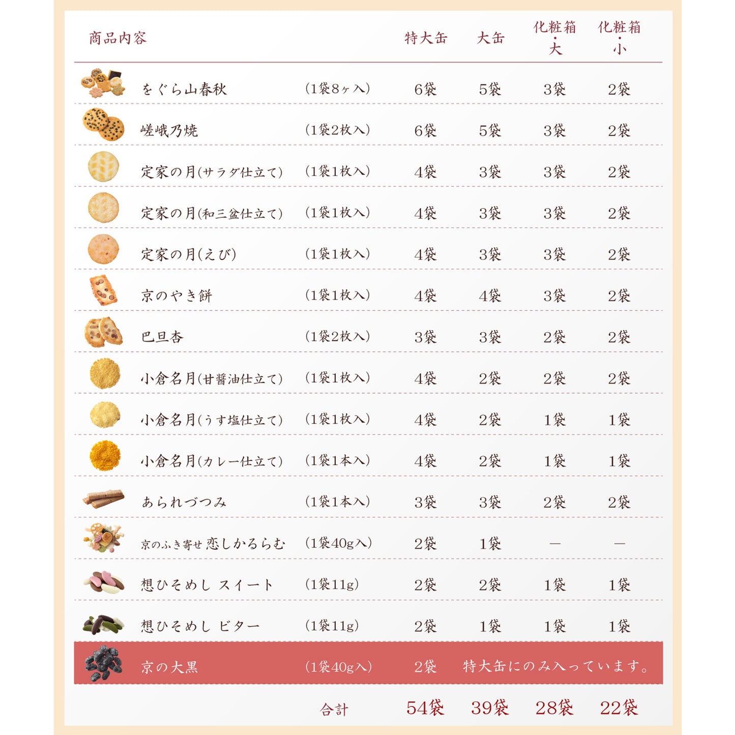 小倉山莊 だんらん三室山 大罐（39袋入）