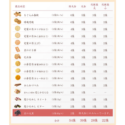小倉山莊 だんらん三室山 化妝盒 大（28袋入）