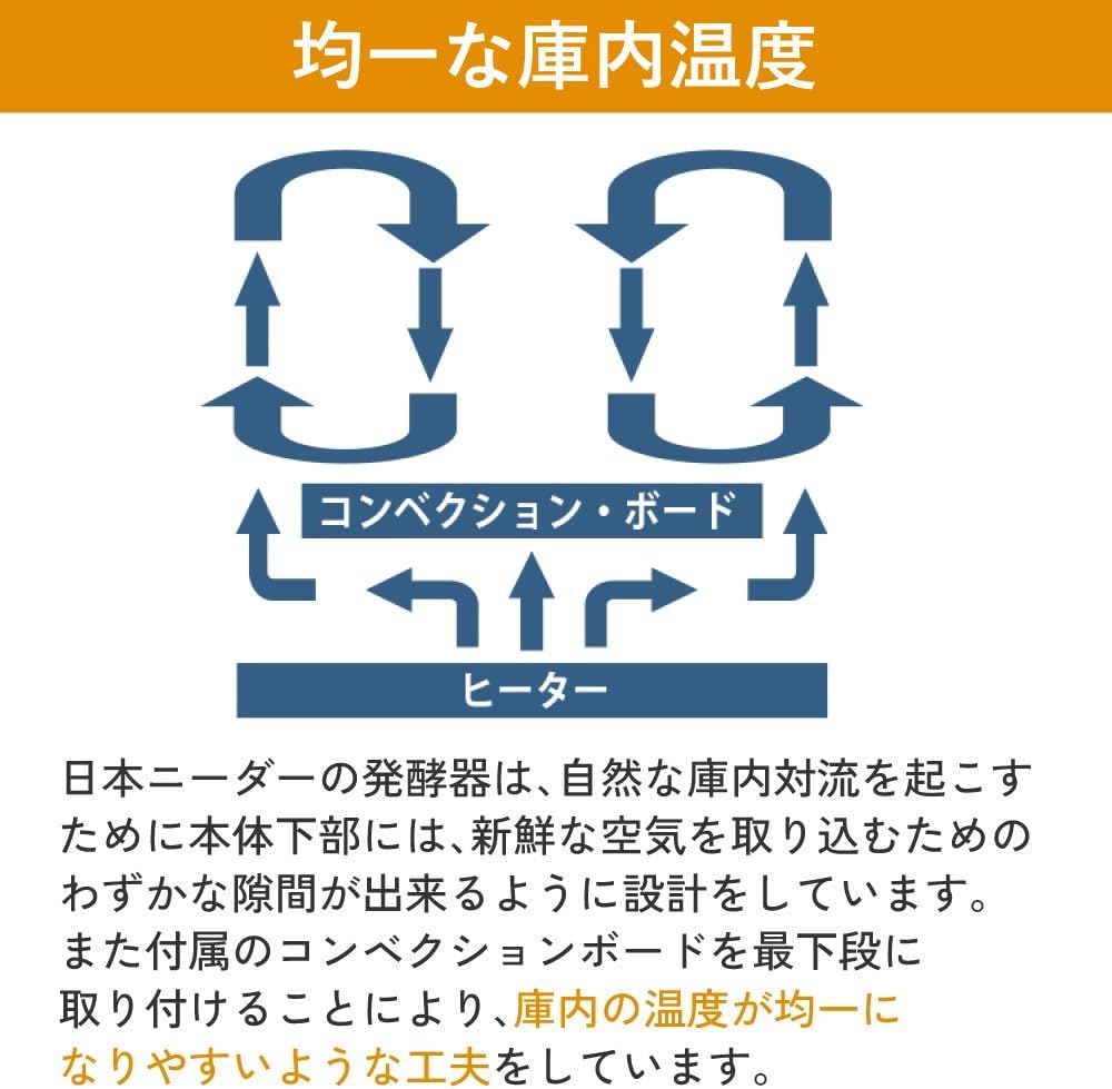 日本代購｜日本ニーダー 發酵器 - 洗可清洗的發酵器 PF103｜Amazon JP