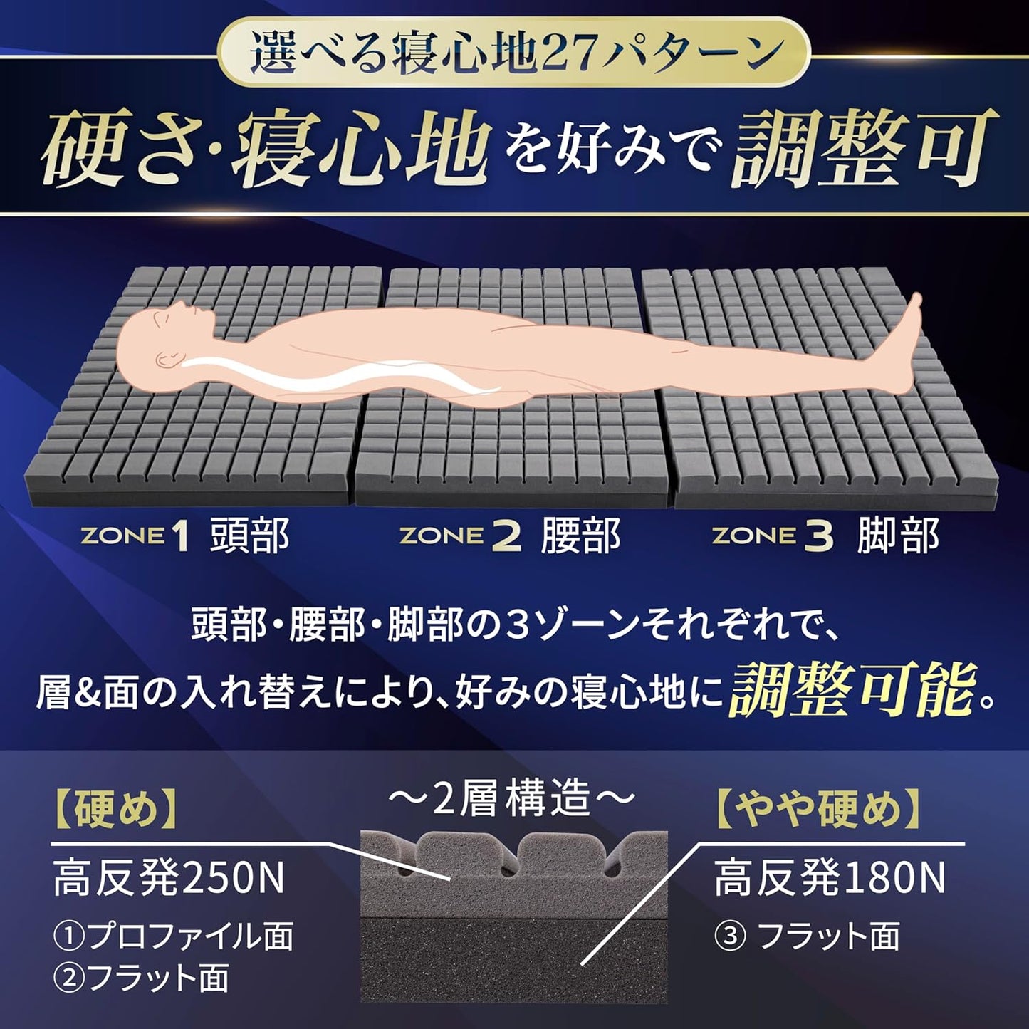 日本代購｜GOKUMIN 床墊 - 高反發三層床墊 10cm｜Amazon JP
