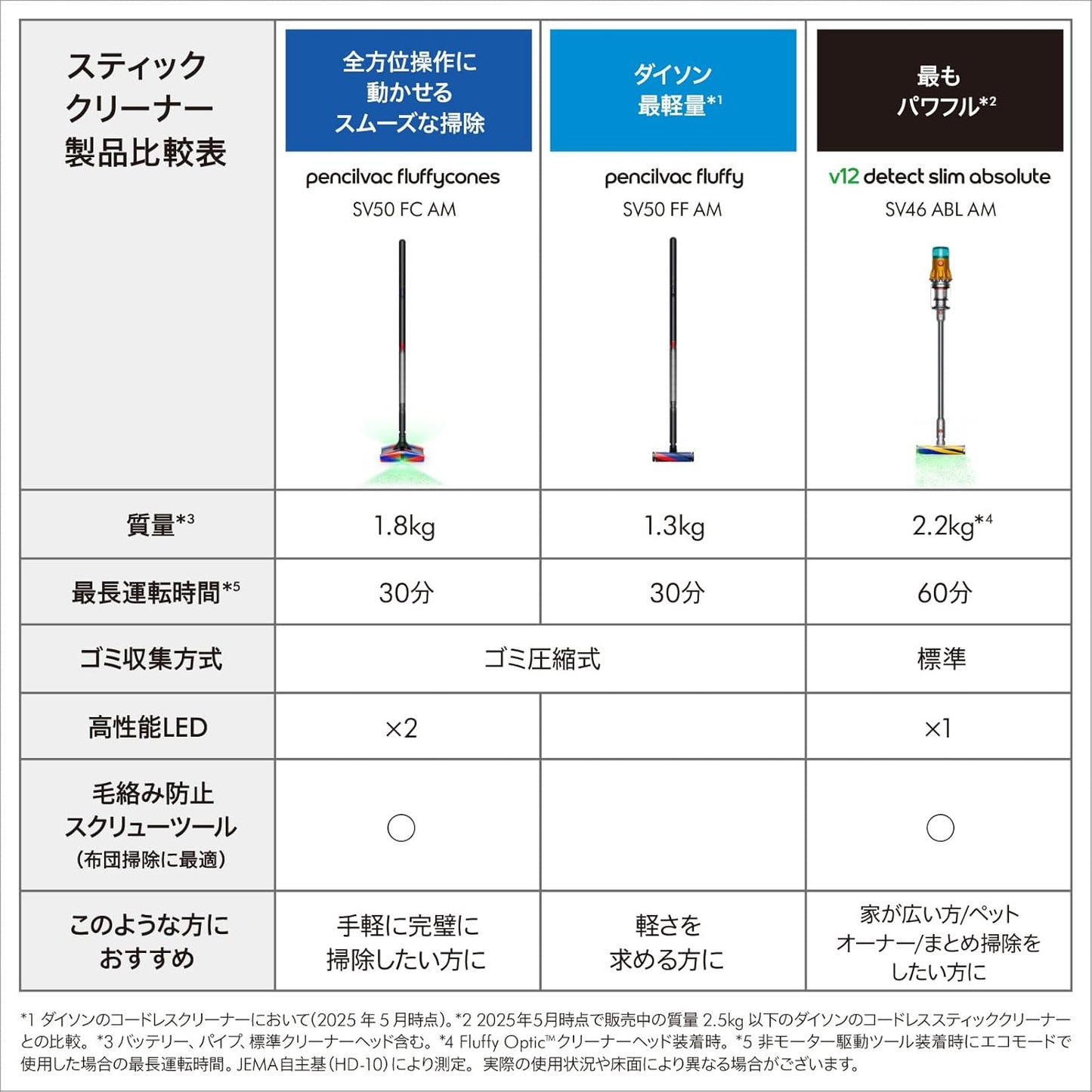 日本代購｜戴森 吸塵器 - 無線吸塵器 Dyson PencilVac Fluffycones｜Amazon JP