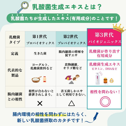 日本代購｜ラクティス 保健食品 - 乳酸菌生成エキス 乳酸菌補充劑｜Amazon JP