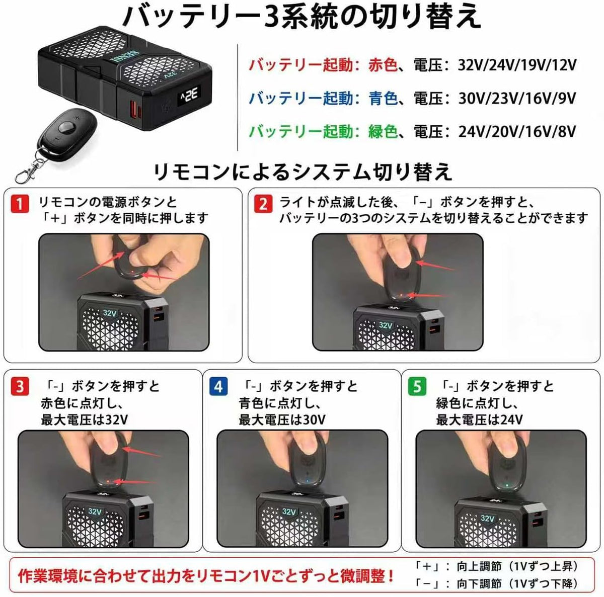 日本代購｜SENSISHANGPIN 電池套裝 - 24000mAh 32V超高輸出空調冷風服電池套裝｜Amazon JP