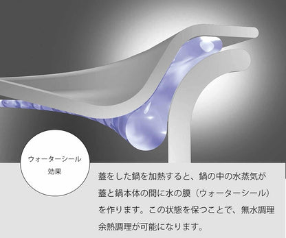 日本代購｜タマハシ 鍋具 - 宮崎製作所 ジオ 22cm 鍋具｜Amazon JP