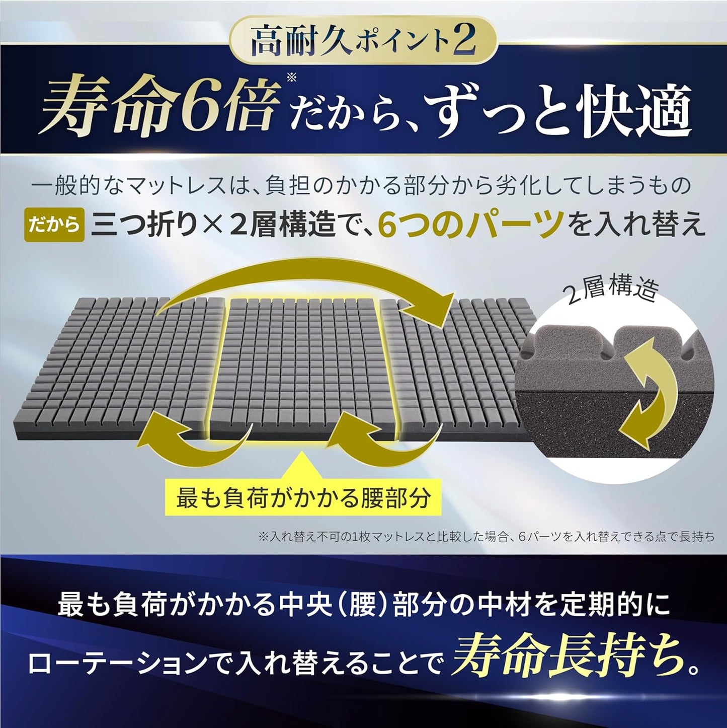 日本代購｜GOKUMIN 床墊 - 高反發三層床墊 10cm｜Amazon JP