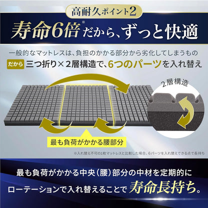 日本代購｜GOKUMIN 床墊 - 高反發三層床墊 10cm｜Amazon JP