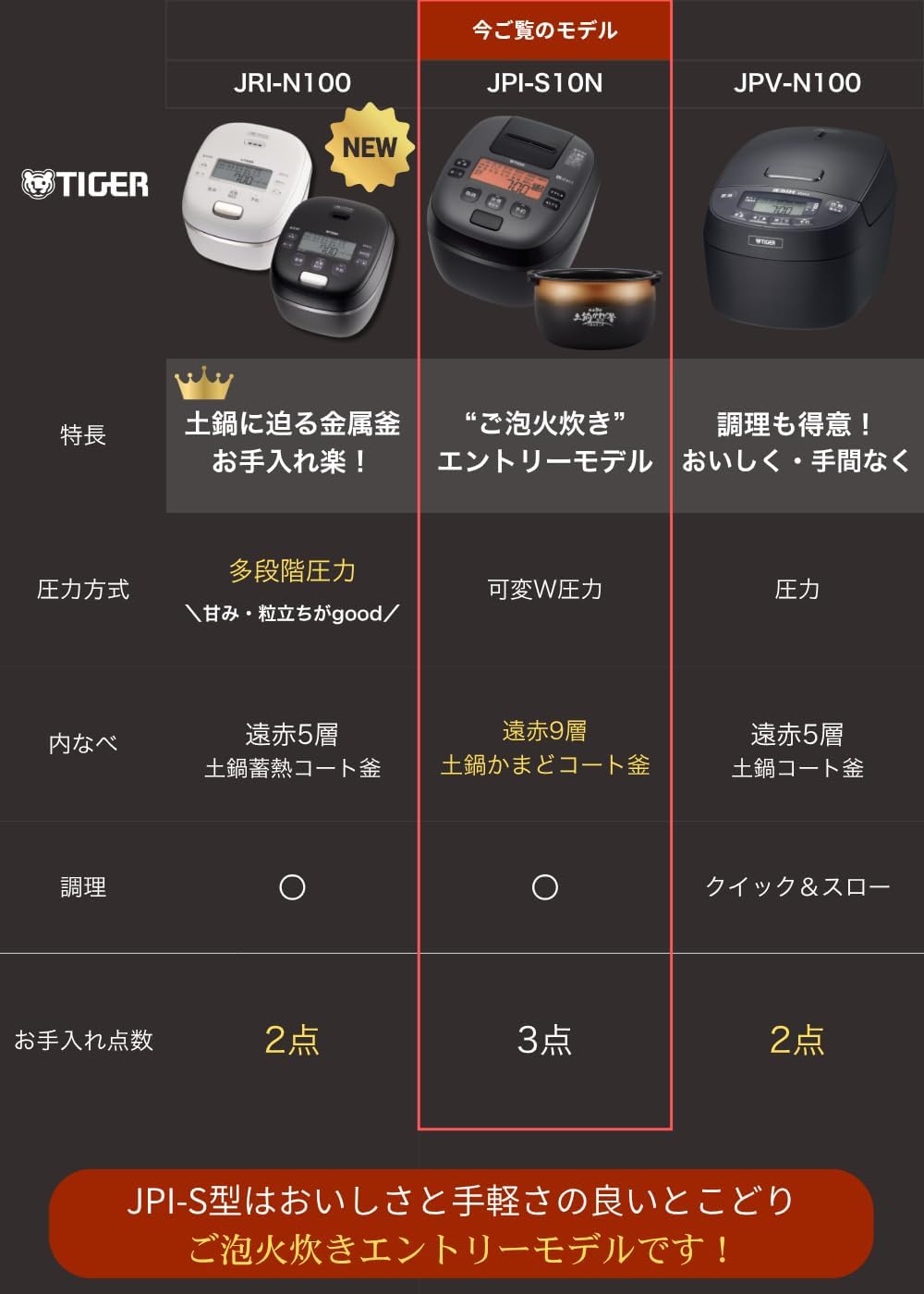 日本代購｜虎牌 電飯煲 - 魔法瓶電飯煲 5.5合 日本製造｜Amazon JP
