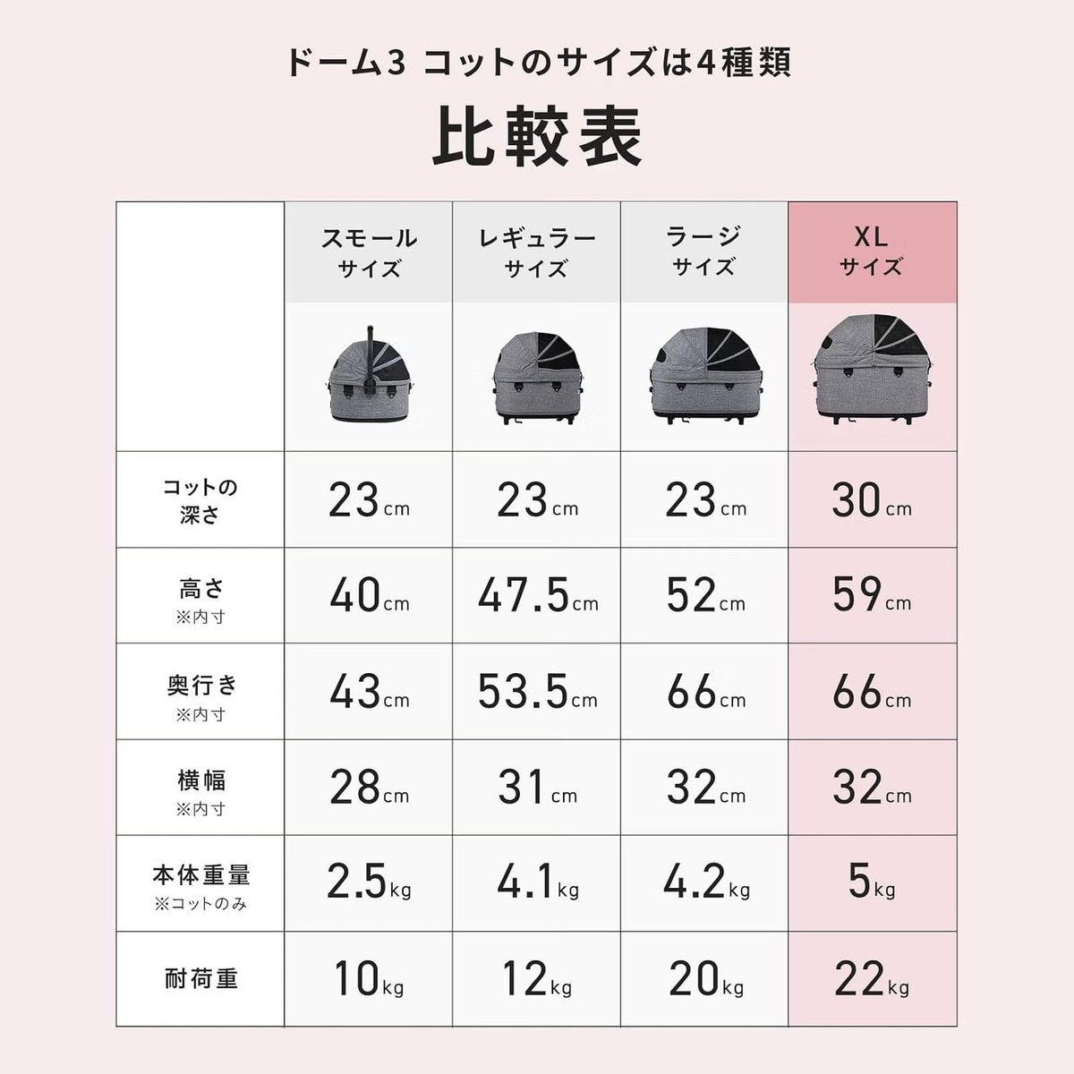 日本代購｜AIRBUGGY 寵物推車 - DOME3 SET XL 深度加深寵物推車｜Amazon JP