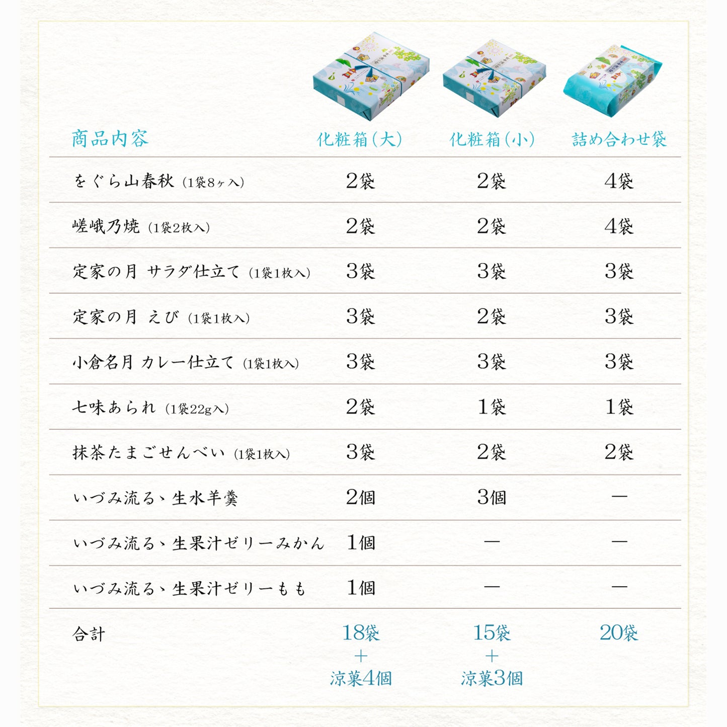 小倉山莊古今涼之音 精裝禮盒（大）