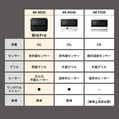 日本代購｜松下 烤箱微波爐 - Bistro 烤箱微波爐 26L｜Amazon JP