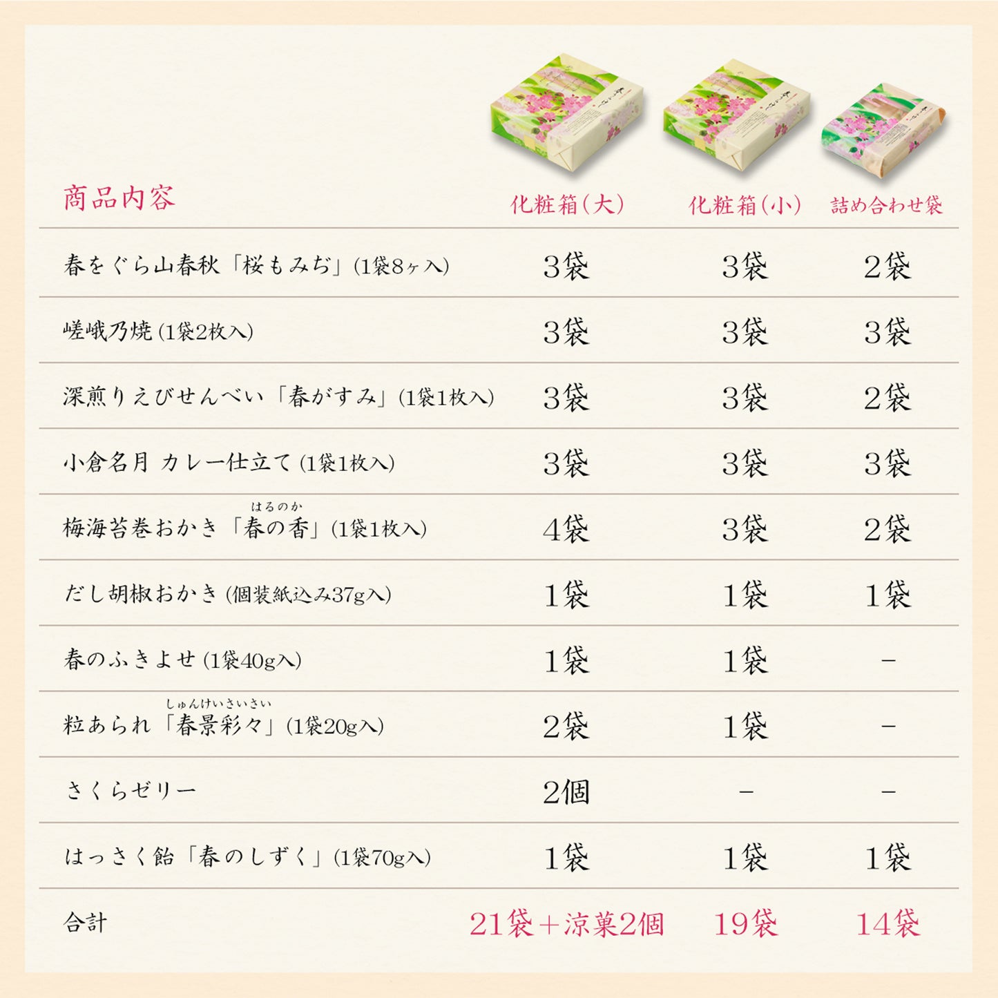 春爛漫的詰合包 春うららけし 14袋裝