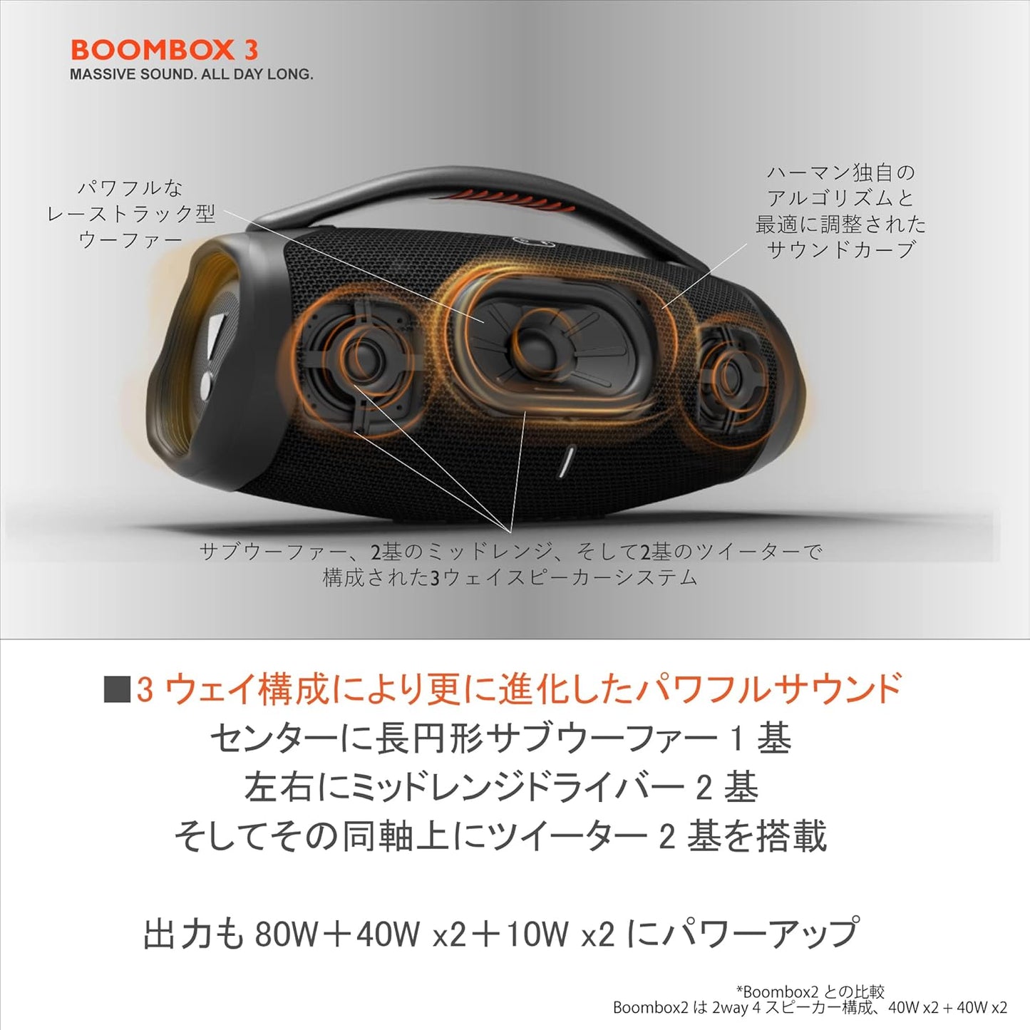 日本代購｜JBL 藍牙揚聲器 - BOOMBOX 3 藍牙揚聲器 IP67防水防塵｜Amazon JP