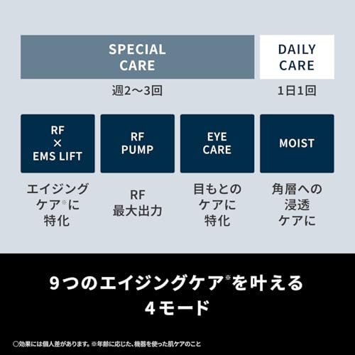 Panasonic Vita Lift RF EH-SR85-K, one machine with 9 functions, including anti-aging care, high-power RF, EMS and ion functions