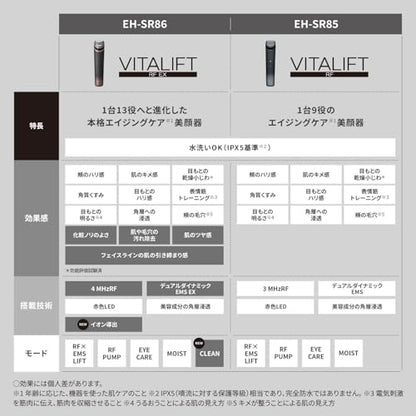 Panasonic Vita Lift RF EH-SR85-K, one machine with 9 functions, including anti-aging care, high-power RF, EMS and ion functions