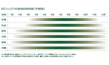 LOGOS 全可水洗冬季保暖睡袋｜0度型舒適設計｜四季適用戶外露營睡袋｜日本設計