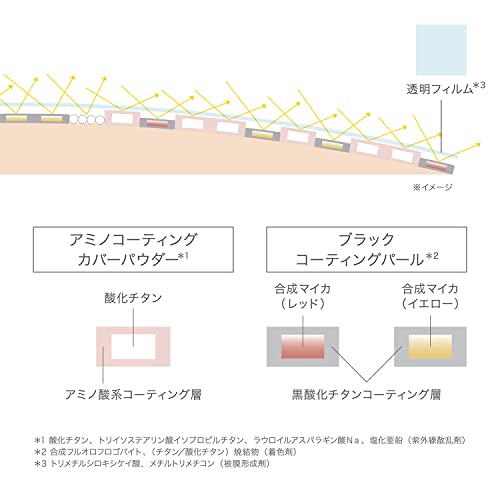 RMK 液狀粉底液 Flawless Coverage 200L 30毫升 液狀粉底液 底妝液 美容液成分配方粉底液 高遮瑕力