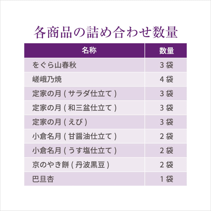 小倉山莊 限量試吃套裝（9種23袋）