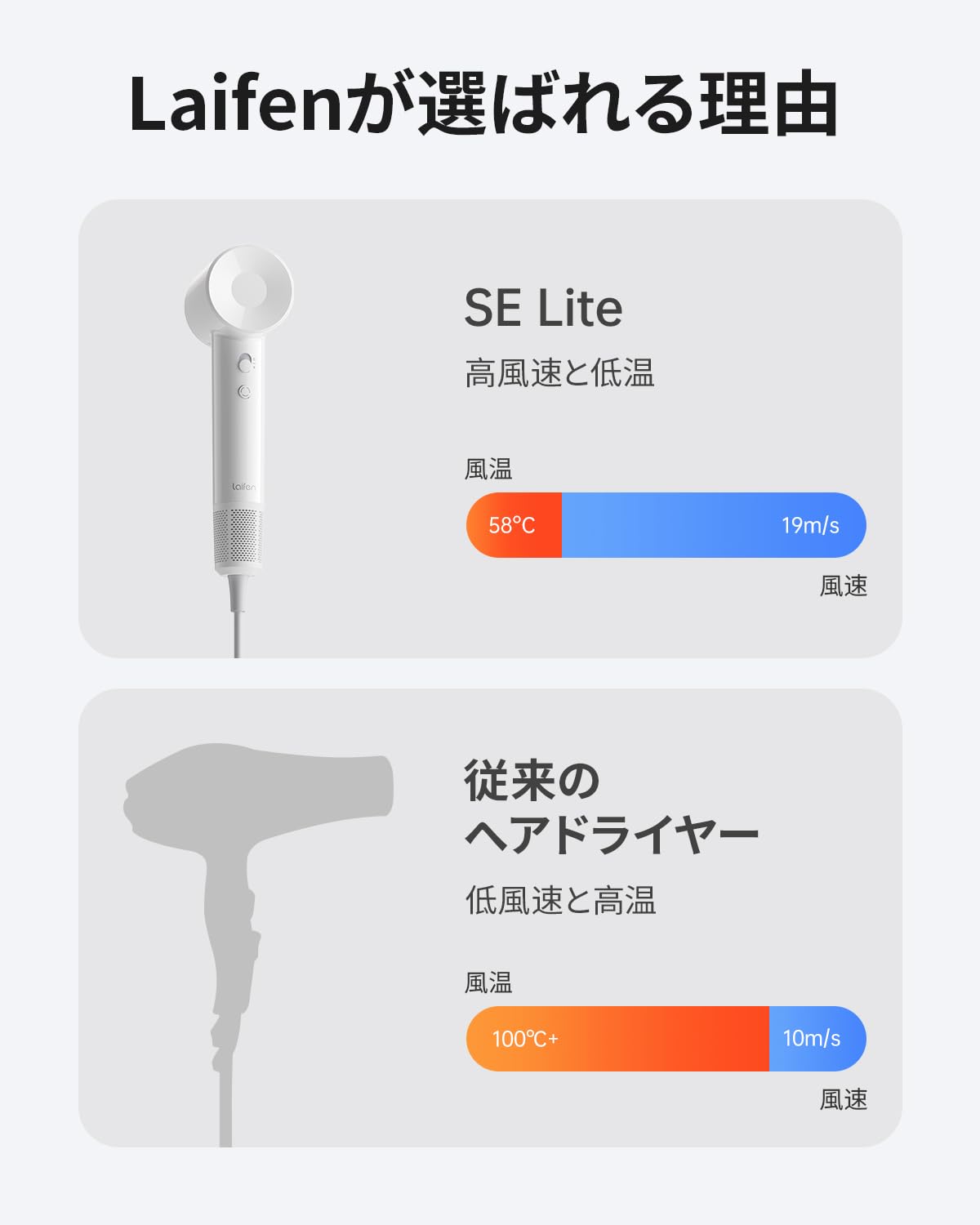 Laifen 超高速負離子吹風機｜10萬 RPM 無刷馬達｜磁吸式風嘴｜智能溫控｜大風量速乾