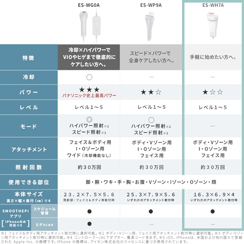 Panasonic Optical Hair Removal Beauty Device Smooth Epil, suitable for body and face, supports VIO hair removal, suitable for men and women, ES-WH7A-W white model