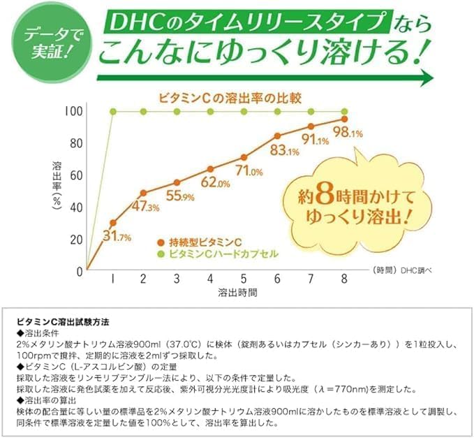 DHC 持續型維生素C 30天份量（120粒）x 3個套裝 每人每次限購一組