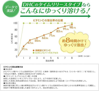 DHC 持續型維生素C 30天份量（120粒）x 3個套裝 每人每次限購一組