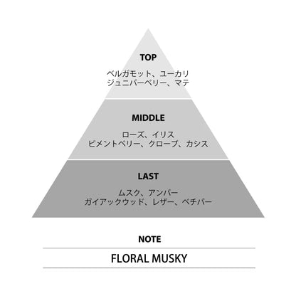 日本代購｜未知 香水 - ガチアクタ 香水｜Myfav-cosme