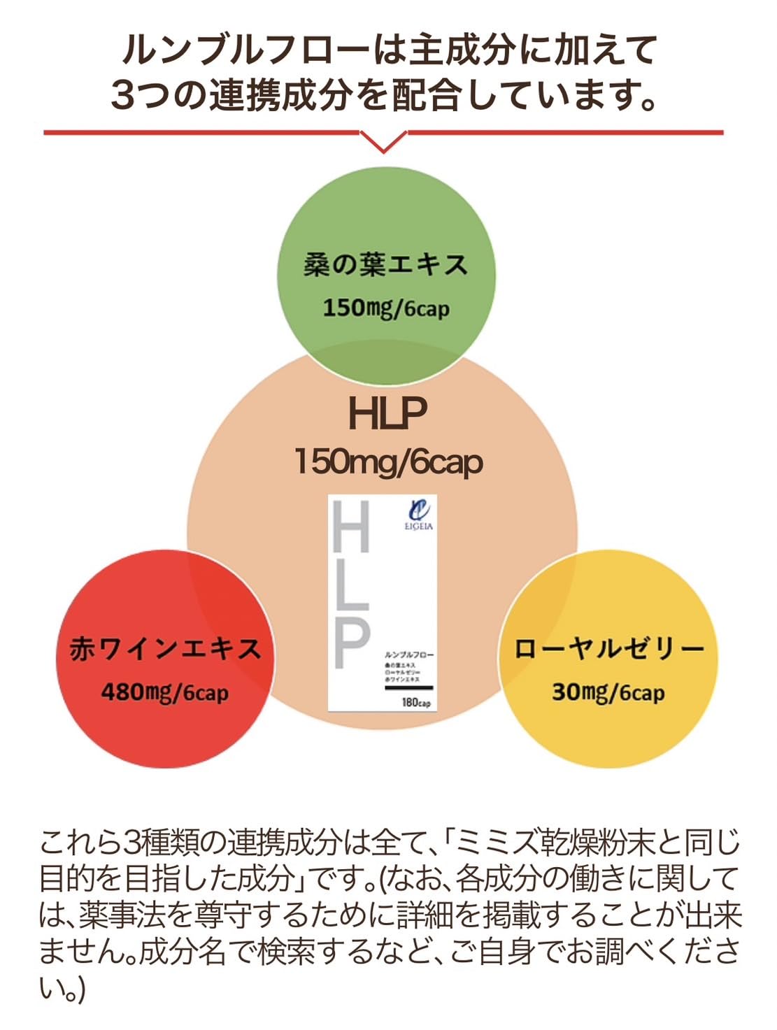 ELGEIA ルンブルフロー ミミズ乾燥粉末 HLP サプリメント | 日本製 | 180粒 | 健康與美容的最佳選擇