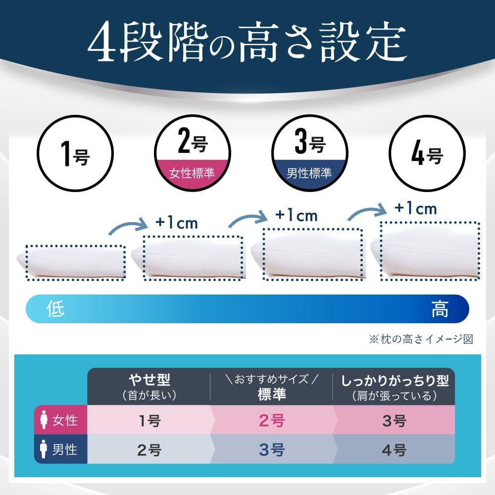 日本代購｜LOFTY 枕頭 - 低高度 63㎝×43cm｜Amazon JP