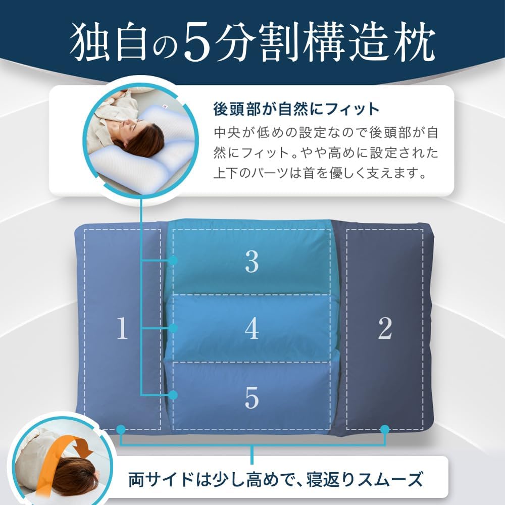 日本代購｜LOFTY 枕頭 - 低高度 63㎝×43cm｜Amazon JP