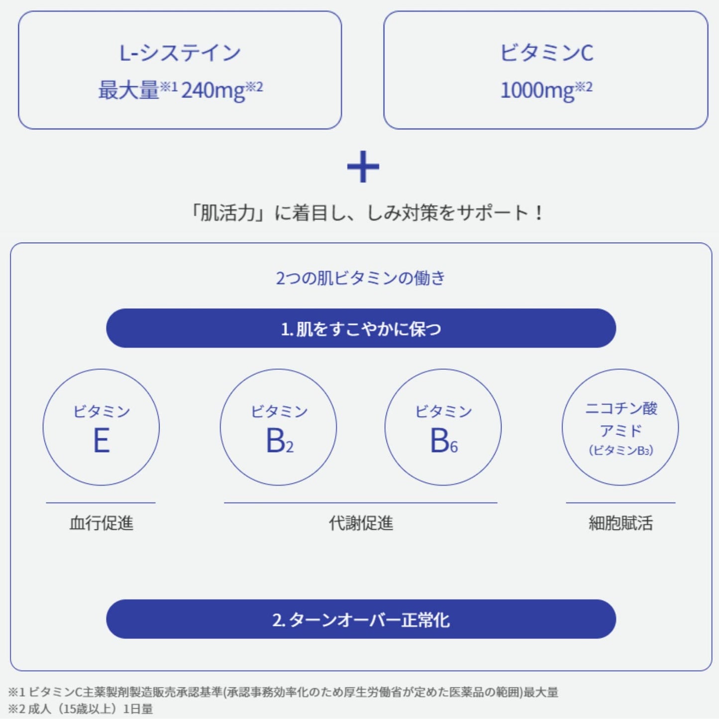 【Category 3 pharmaceutical products】Daiichi Sankyo Tranexamic White C Clear