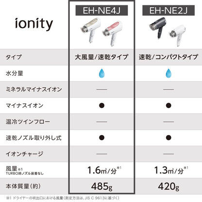 松下 速乾 負離子髮吹風機 大風量 淡粉色 EH-NE4J-PP