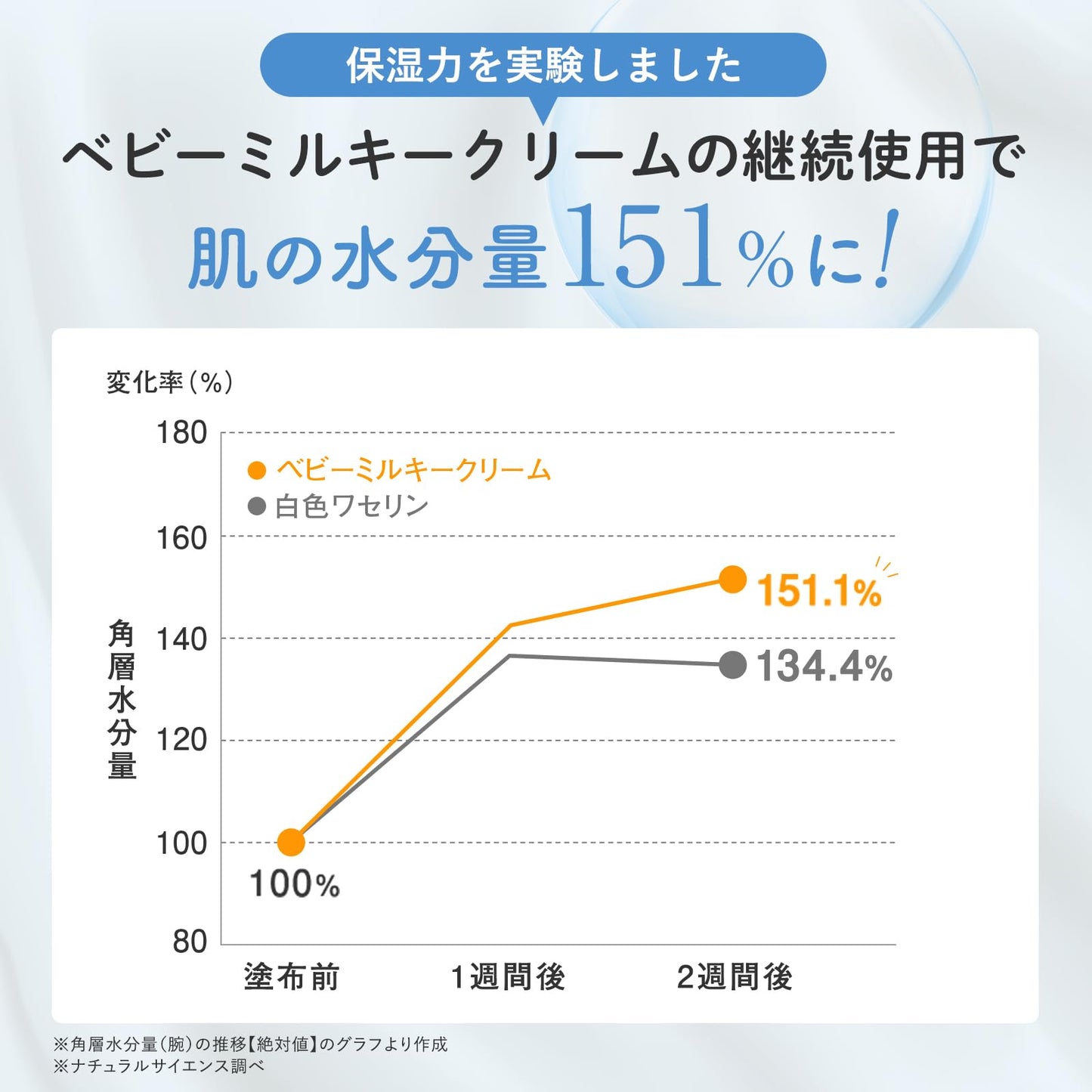 【Mama&Kids】嬰兒低刺激保濕乳霜 75g - 無香料、敏感肌專用，適合新生兒使用