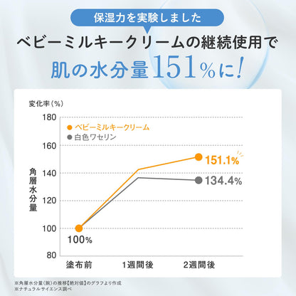 【Mama&Kids】嬰兒低刺激保濕乳霜 75g - 無香料、敏感肌專用，適合新生兒使用