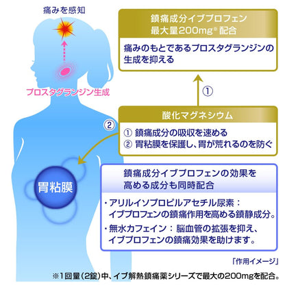 指定 第二類 醫藥品 EVE 快速 頭痛 藥 DX