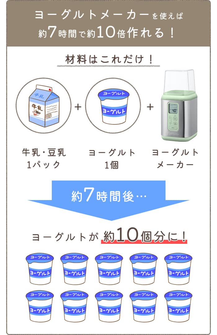 Vitantonio 優格製造機 VYG-50-G | 多功能家用發酵機 | 可調溫控 | 手作優格與發酵食品 | 迷你設計