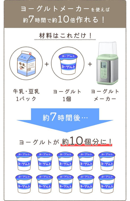 Vitantonio 優格製造機 VYG-50-G | 多功能家用發酵機 | 可調溫控 | 手作優格與發酵食品 | 迷你設計