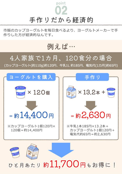 Vitantonio 優格製造機 VYG-50-G | 多功能家用發酵機 | 可調溫控 | 手作優格與發酵食品 | 迷你設計