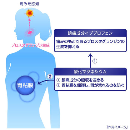 EVE QUICK  止痛 頭痛 藥 快速 舒緩你的疼痛