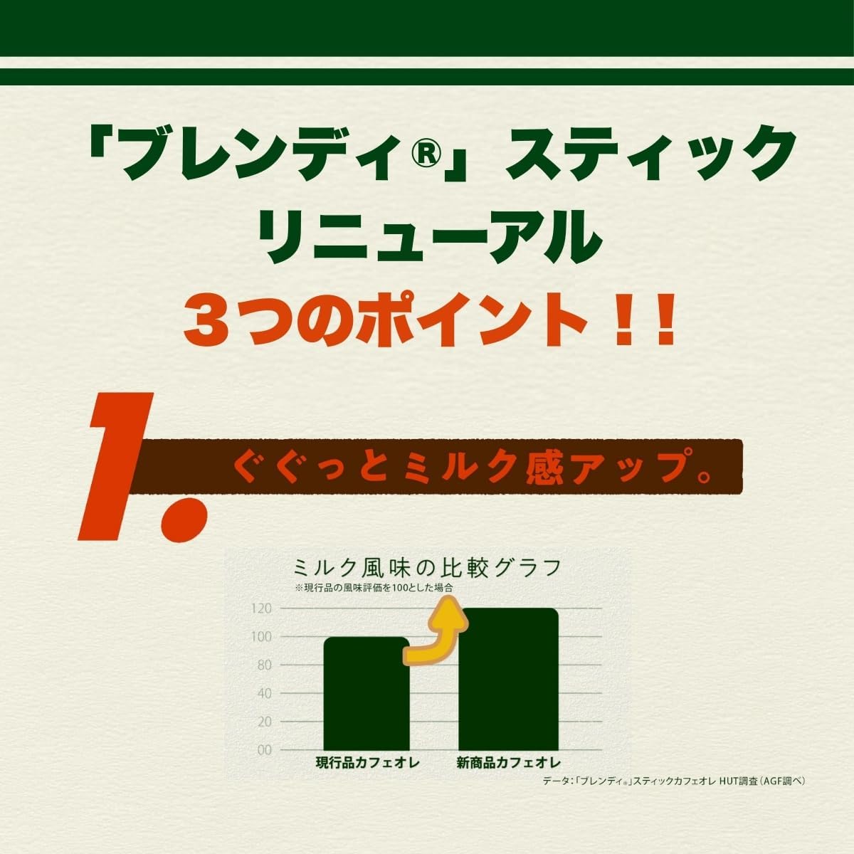 日本代購｜AGF 咖啡 - ブレンディ スティック咖啡 100本｜Amazon JP