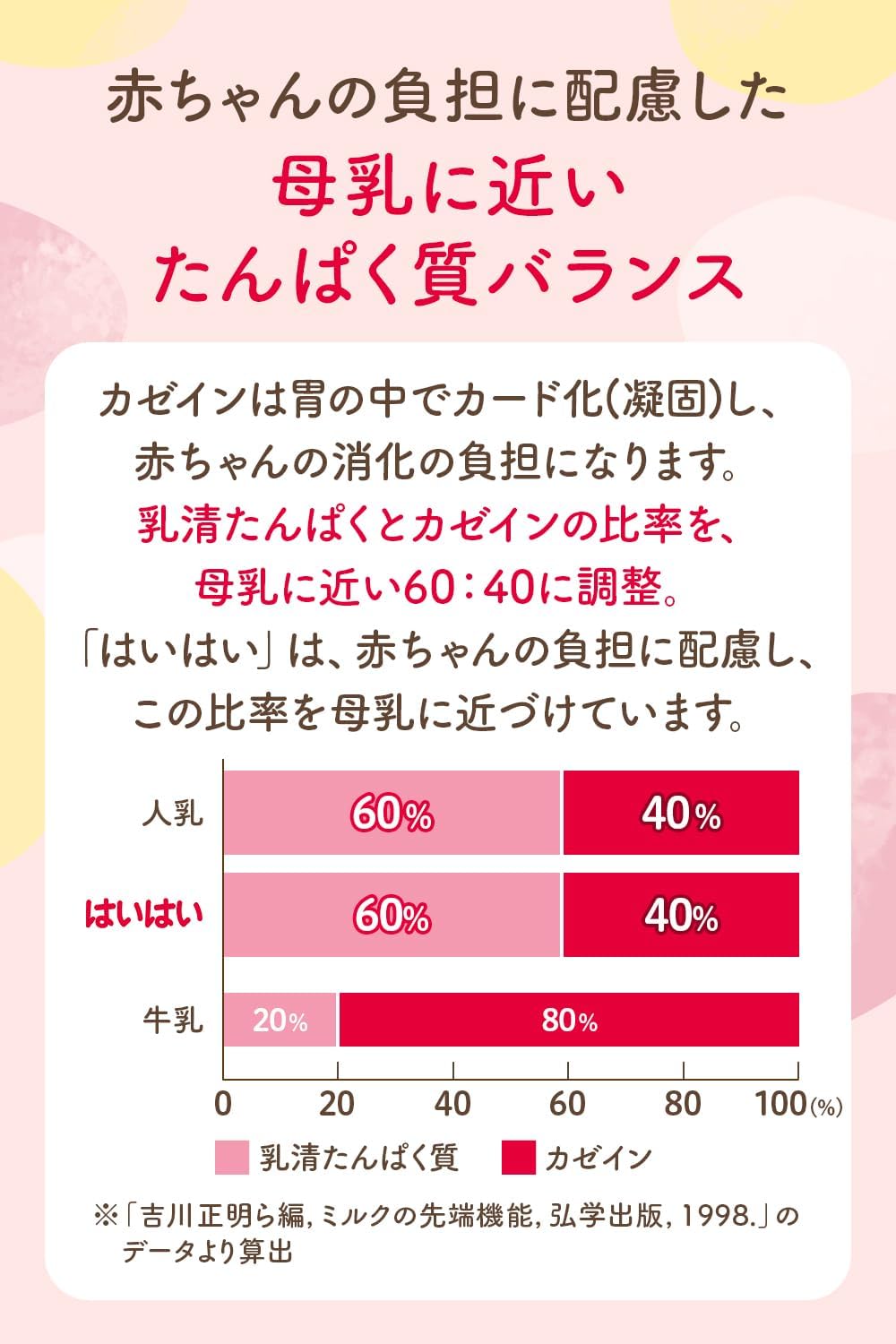 日本代購｜和光堂のストアを表示 【和光堂】 レーベンスミルク はいはい 810g×2缶パック(おしりふき付き) 粉ミルク 粉末 [0か月から1歳頃] ベビーミルク DHA・アラキドン酸配合｜Amazon JP