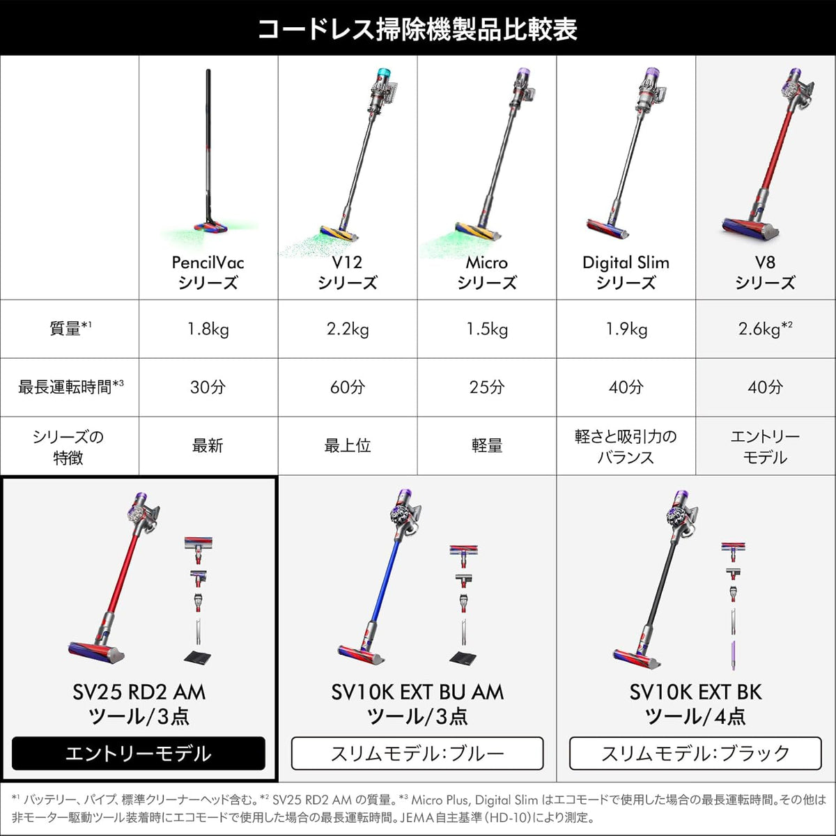 日本代購｜Dyson Dyson(ダイソン) Dyson V8 Origin (SV25 RD2 AM) 无线棒吸尘器 旋风式｜Amazon JP