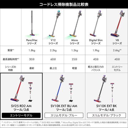 日本代購｜Dyson Dyson(ダイソン) Dyson V8 Origin (SV25 RD2 AM) 无线棒吸尘器 旋风式｜Amazon JP
