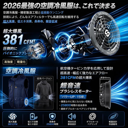 日本代購｜SENSISHANGPIN 電池套裝 - 24000mAh 32V超高輸出空調冷風服電池套裝｜Amazon JP