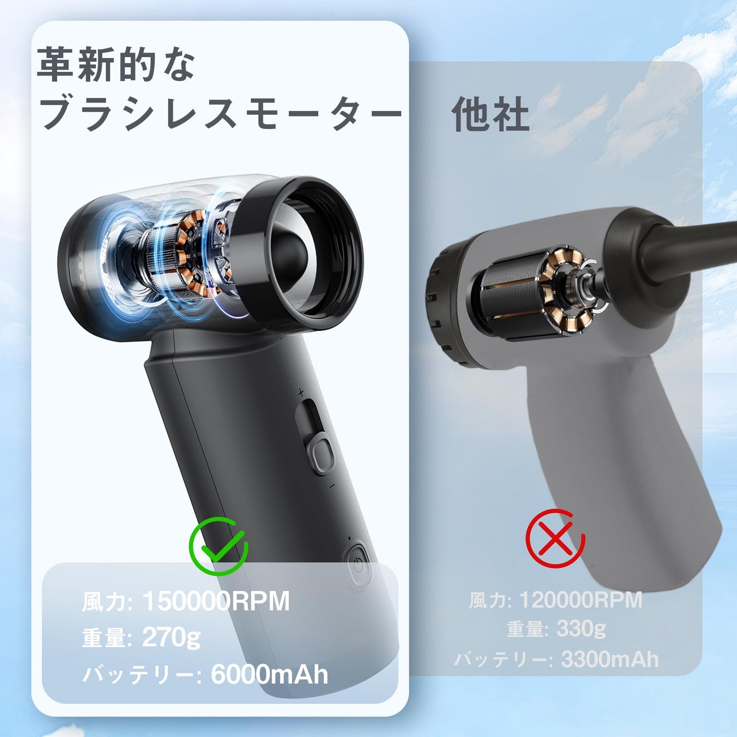 超強力 電動空氣清潔器 無段階風量調整 150000RPM 65m/s 6000mAh USB-C充電 3種噴嘴 小型輕便 270g